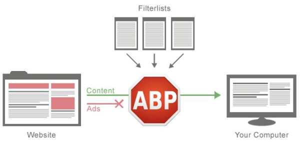 Adblock Plus