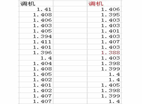 Minitab2020怎么做cpk