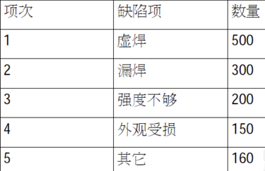 Minitab 20中文破解版