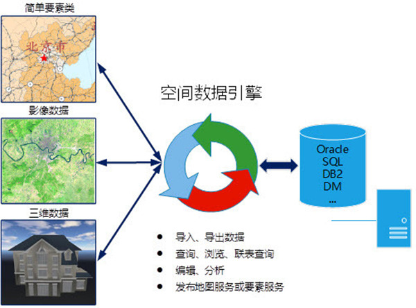 MapGIS 10(地理信息系统)中文破解版