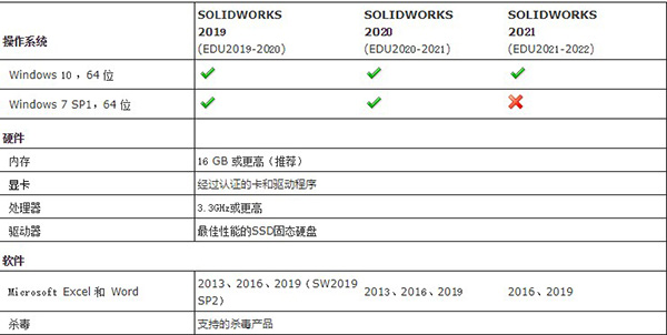 SolidWorks 2021中文破解版