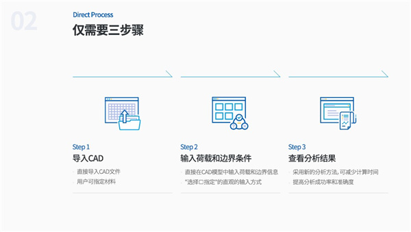 midas MeshFree 2021 R1中文破解版