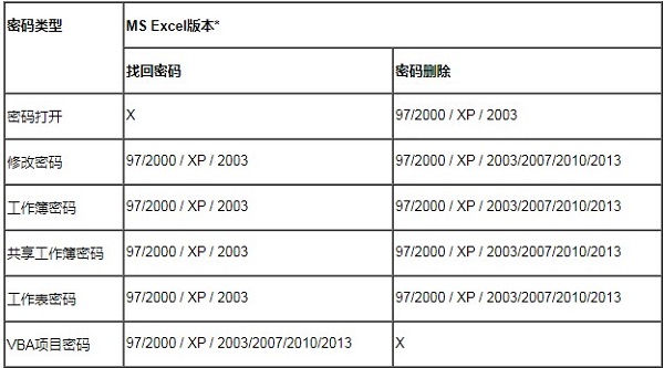 Excel密码破解工具免费版