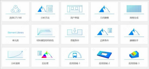 迈达斯gts nx2021破解版