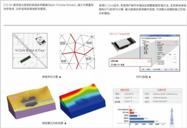 迈达斯gts nx2021破解版