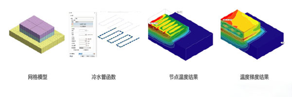 midas fea nx2022破解版