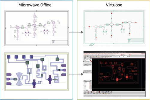 AWR Design Environment 15破解版